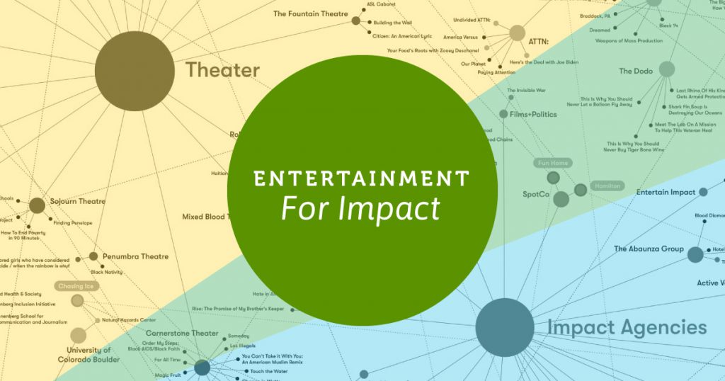All Entertainment is Impact Entertainment: Driving Change By Shifting Narratives