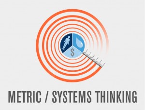 metrics-systems_thinking