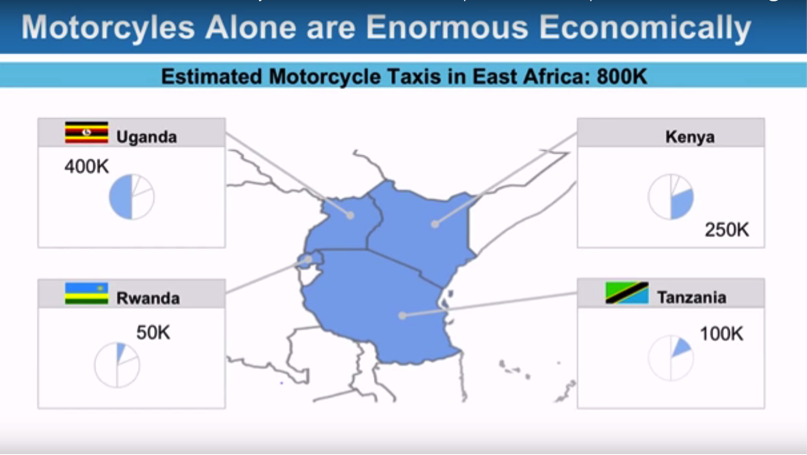 Motorcycle Taxis