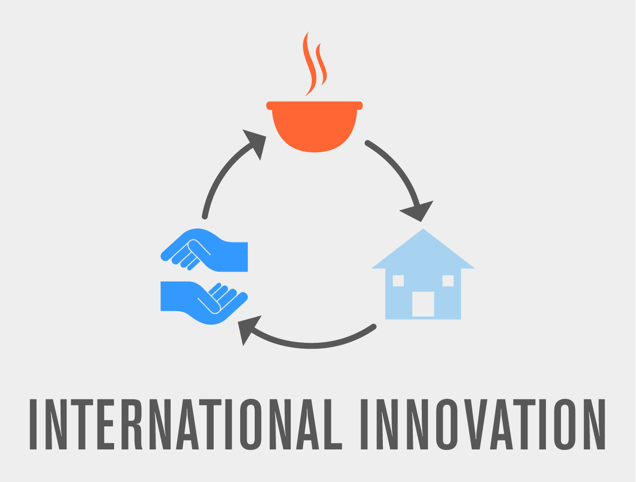 international_innovation